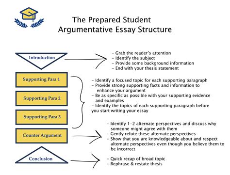 how many paragraphs are in a argumentative essay? exploring the structure and depth of an argumentative essay