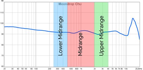 what is midrange in music what does it mean for a singer to have good midrange